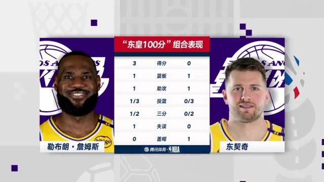 【2025年02月13日】NBA常規(guī)賽：湖人vs爵士第1節(jié)中文解說錄像回放