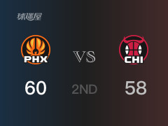 半场比分，太阳60-58领先公牛，杜兰特13分