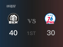 NBA常规赛：首节战罢，篮网以40- 30领先76人，K-约翰逊10分2篮板3助攻