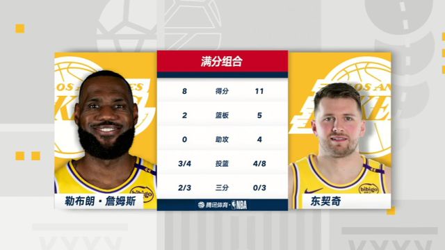 【2025年02月28日】NBA常规赛：森林狼vs湖人第1节中文解说录像回放