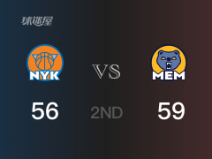 NBA常规赛：半场结束，灰熊以59-56领先尼克斯，莫兰特13分2篮板3助攻