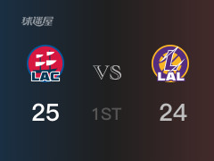 NBA常规赛：首节战罢，快船以25- 24领先湖人，邓恩6分3篮板