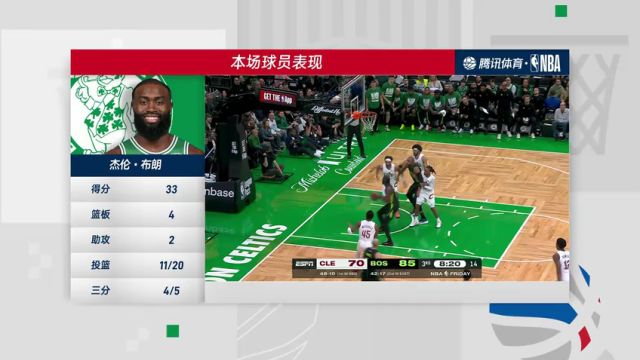 【2025年03月01日】NBA常規(guī)賽：騎士vs凱爾特人第4節(jié)中文解說(shuō)錄像回放