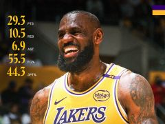 詹姆斯41次当选月最佳创纪录！NBA官宣2月奖项：骑士双喜临门