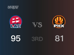 NBA常规赛：快船以95-81领先太阳，结束三节