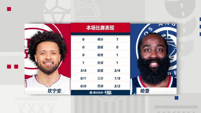 【2025年03月06日】NBA常规赛：活塞vs快船第1节中文解说录像回放