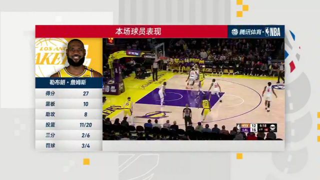 【2025年03月07日】NBA常規(guī)賽：尼克斯vs湖人第4節(jié)中文解說錄像回放