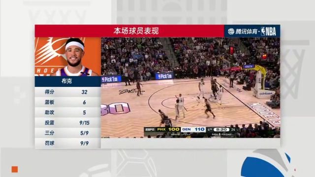 【2025年03月08日】NBA常规赛：太阳vs掘金第4节中文解说录像回放