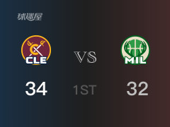 NBA常规赛 ：首节数据，骑士以34-32领先雄鹿，莫布里10分2篮板