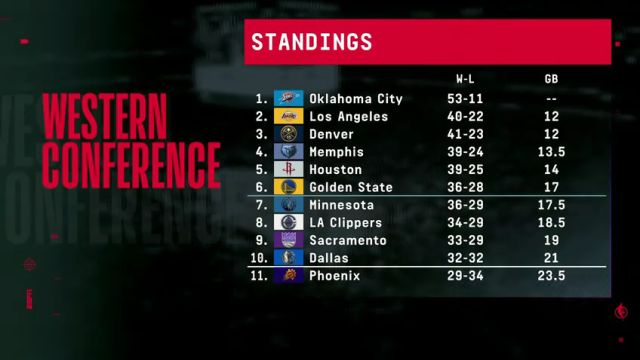 【2025年03月10日】NBA常规赛：太阳vs独行侠第1节英文原声录像回放