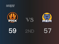  NBA常规赛：半场战罢，太阳以59-57领先灰熊，杜兰特20分2篮板 