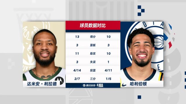 【2025年03月12日】NBA常規(guī)賽：雄鹿vs步行者第4節(jié)中文解說(shuō)錄像回放