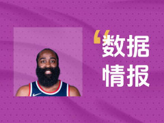 稳定输出！哈登半场砍下15分仍处于落后