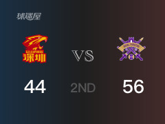 CBA常规赛：半场战罢，北控以56-44领先深圳，张帆11分