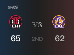 NBA常规赛：半场战罢，公牛以65-62领先湖人，怀特19分3篮板