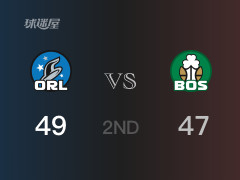  NBA季后赛：半场结束，魔术以49-47领先凯尔特人，小瓦格纳17分2篮板3助攻 