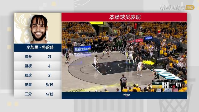 【2025年04月30日】2024/25赛季NBA季后赛：雄鹿 VS 步行者 全场录像回放