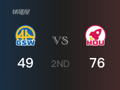  半场比分，火箭76-49领先勇士，范弗利特19分 