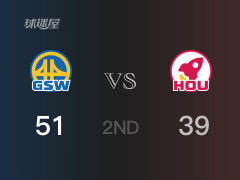 NBA季后赛：半场结束，勇士以51-39领先火箭，希尔德22分