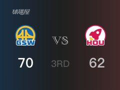 NBA季后赛：勇士以70-62领先火箭，结束三节