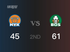  半场比分，凯尔特人61-45领先尼克斯，布朗14分 
