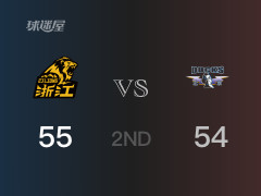  CBA季后赛 ：半场数据， 广厦以55-54领先北京，奈特13分3篮板 