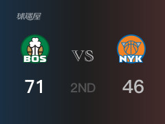  NBA季后赛：半场结束，凯尔特人以71-46领先尼克斯，布朗17分5篮板3助攻 