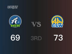  NBA季后赛：勇士以73-69领先森林狼，结束三节 