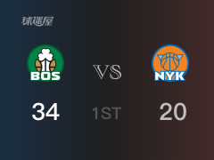  NBA季后赛：首节结束，凯尔特人以34-20领先尼克斯，怀特7分3篮板 