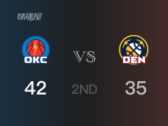 NBA季后赛：雷霆以42-36领先掘金，结束半场