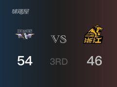  CBA季后赛：三节战罢，北京以54- 46领先广厦，周琦19分9篮板 