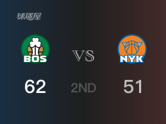 NBA季后赛：凯尔特人以62-51领先尼克斯，结束半场