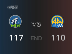  森林狼vs勇士战报： 森林狼117-110击溃勇士 兰德尔31分库明加23分 