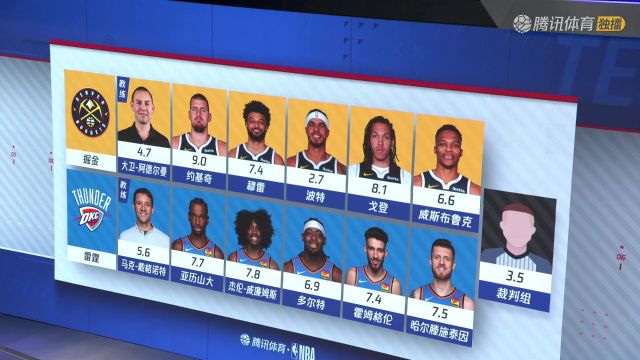 【2025年05月14日】NBA季后赛西部半决赛：掘金vs雷霆G5中文解说全场录像回放