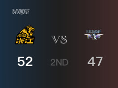 广厦半场领先北京,布朗得到19分,杰曼得到12分