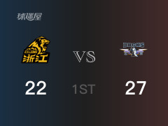 首节比分，北京27-22领先广厦，杰曼9分