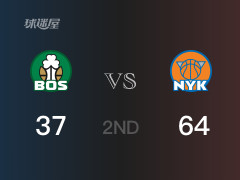NBA季后赛：尼克斯以64-37领先凯尔特人，结束半场