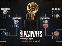NBA最新夺冠概率出炉！雷霆以60%断层式领先，尼克斯17%位居第二！