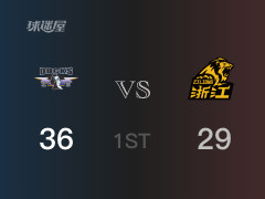  首节战罢，北京36-29领先广厦 