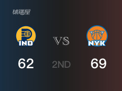 NBA季后赛：尼克斯以69-62领先步行者，结束半场