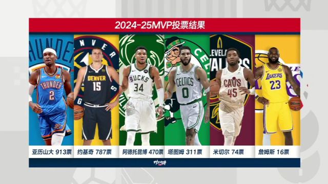 【2025年05月22日】NBA东部决赛G1：步行者vs尼克斯第1节中文解说录像回放