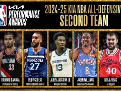  NBA常规赛24-25赛季最佳防守二阵出炉！戈贝尔领衔！祖巴茨成功入选！ 