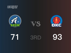  NBA季后赛：三节结束，雷霆以93-71领先森林狼，亚历山大30分3篮板6助攻 