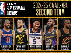 NBA常规赛最佳阵容二阵名单出炉！詹姆斯、库里领衔！爱德华兹、布伦森在列！