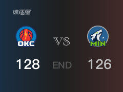 雷霆vs森林狼战报： 雷霆128-126击溃森林狼 亚历山大40分N-沃克23分