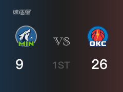  NBA季后赛：首节战罢，雷霆以26- 9领先森林狼，亚历山大12分3篮板5助攻 