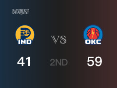 NBA季后赛：半场结束，雷霆以59-41领先步行者，亚历山大15分3篮板4助攻