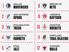  2025nba选秀大会几点开始？6月26日早上八点拉开帷幕！ 