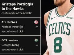 NBA最新交易消息 篮网绿军老鹰三方交易 篮网没有付出获得一个首轮