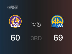NBA常规赛:三节结束,勇士以69-60领先湖人,莫布利11分2助攻